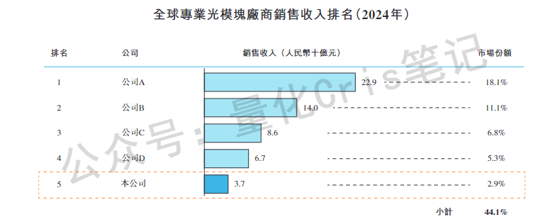 港股打新|「海信系」纳真科技港股递表，半年净赚5亿，AI通信赛道又来一票实货!