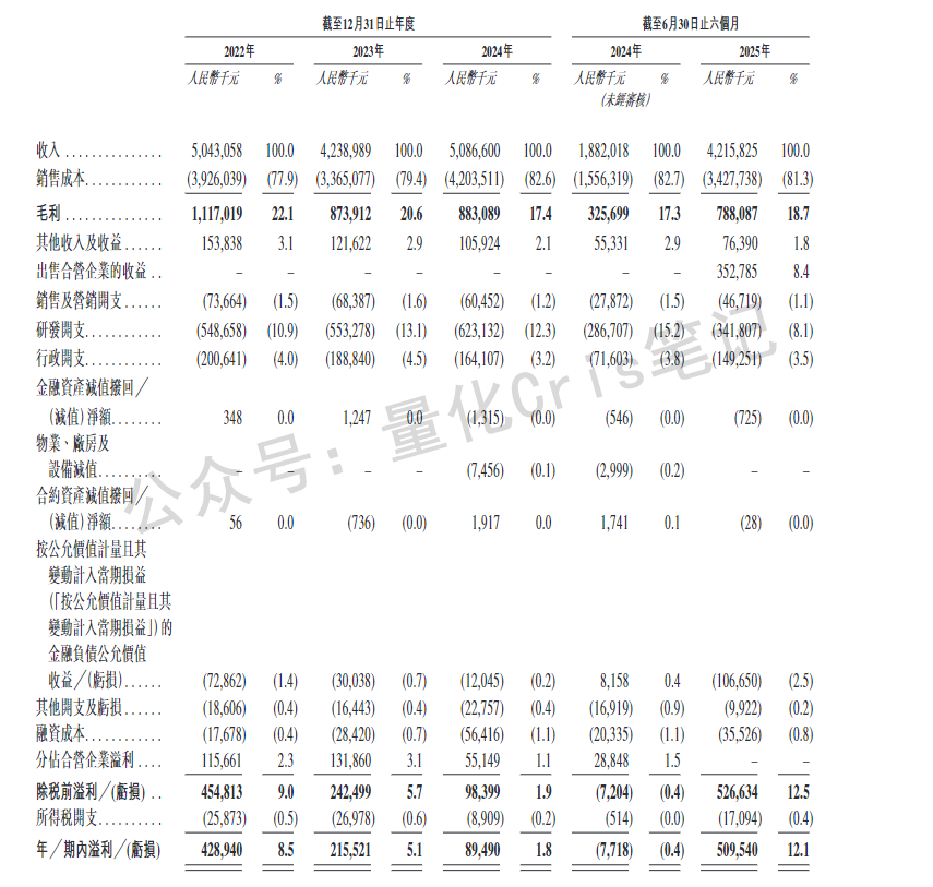港股打新|「海信系」纳真科技港股递表，半年净赚5亿，AI通信赛道又来一票实货!
