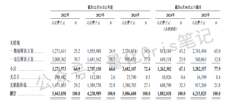 港股打新|「海信系」纳真科技港股递表，半年净赚5亿，AI通信赛道又来一票实货!