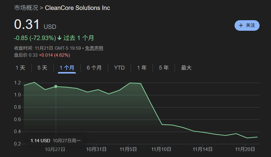 美股打新｜Circle暴跌12%，对未来打新市场的影响？