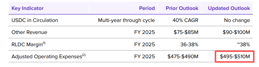美股打新｜Circle暴跌12%，对未来打新市场的影响？