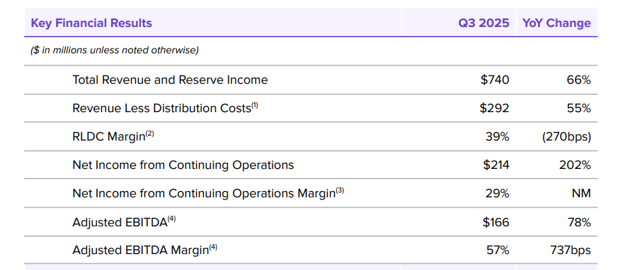 美股打新｜Circle暴跌12%，对未来打新市场的影响？