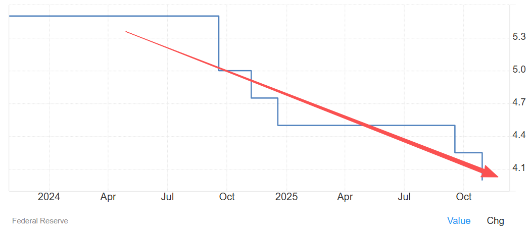 美股打新｜Circle暴跌12%，对未来打新市场的影响？