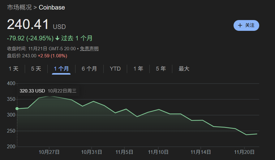 美股打新｜Circle暴跌12%，对未来打新市场的影响？