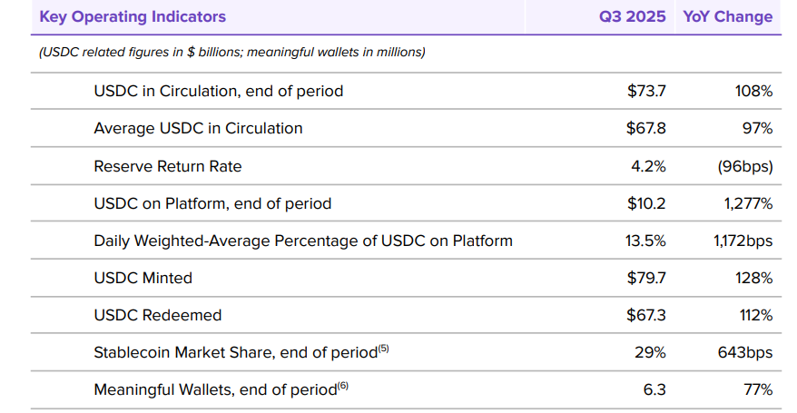 美股打新｜Circle暴跌12%，对未来打新市场的影响？