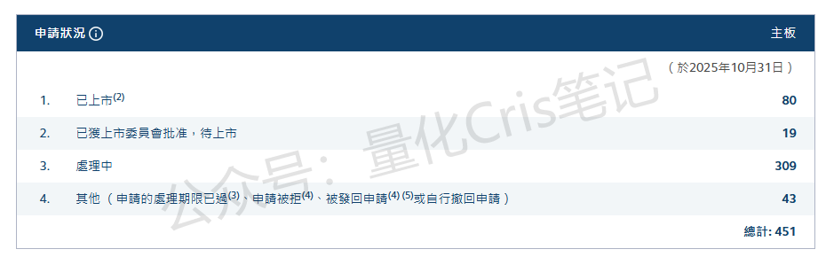 港股打新｜量化派、遇见小面、金岩高新港股IPO打法差异