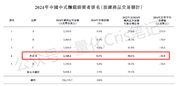 港股打新｜量化派、遇见小面、金岩高新港股IPO打法差异