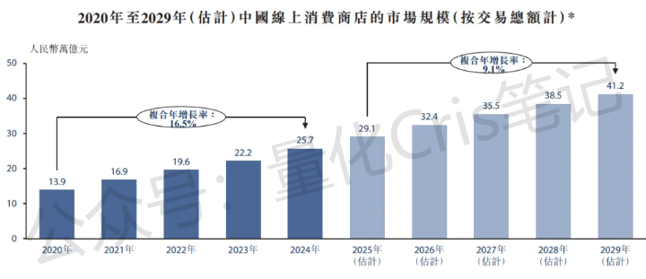 港股打新｜量化派、遇见小面、金岩高新港股IPO打法差异