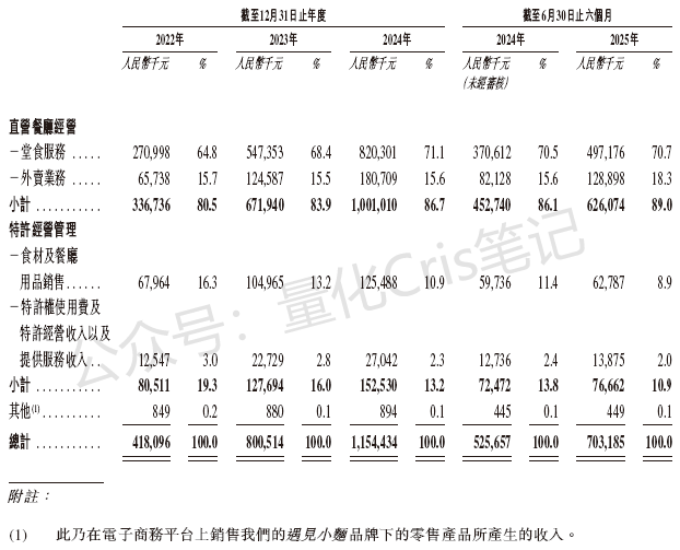 港股打新｜量化派、遇见小面、金岩高新港股IPO打法差异