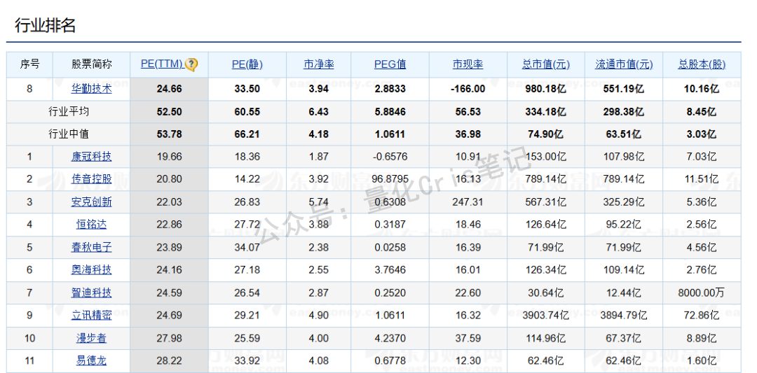 港股打新｜龙旗科技打新全攻略：估值、中签率与风险