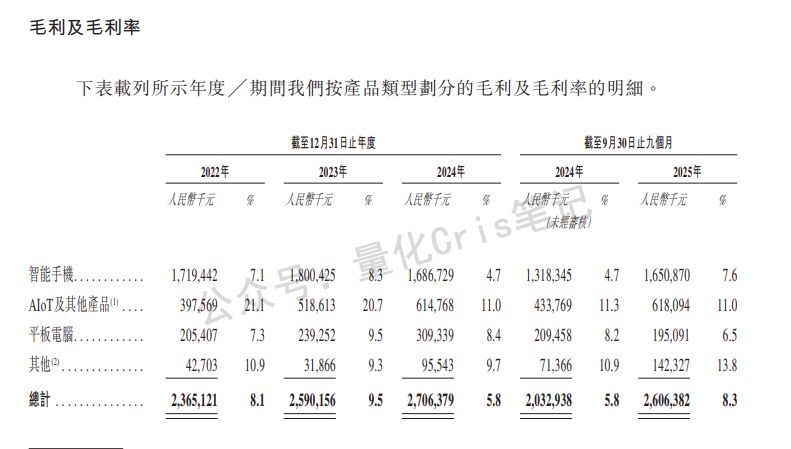 港股打新｜龙旗科技打新全攻略：估值、中签率与风险