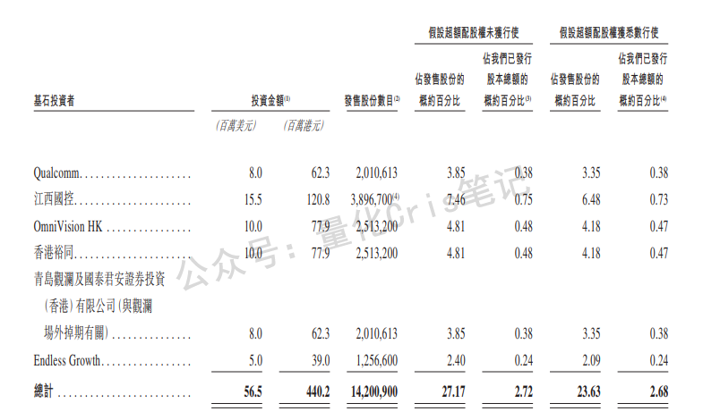 港股打新｜龙旗科技打新全攻略：估值、中签率与风险
