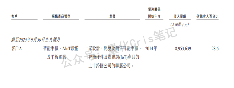 港股打新｜龙旗科技打新全攻略：估值、中签率与风险