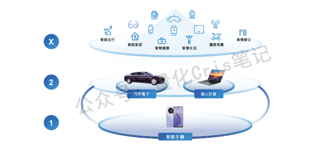 港股打新｜龙旗科技打新全攻略：估值、中签率与风险