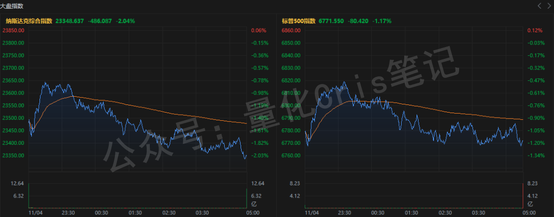 全球股灾来袭：美股大跳水、币圈血崩，这波还能抄底吗？