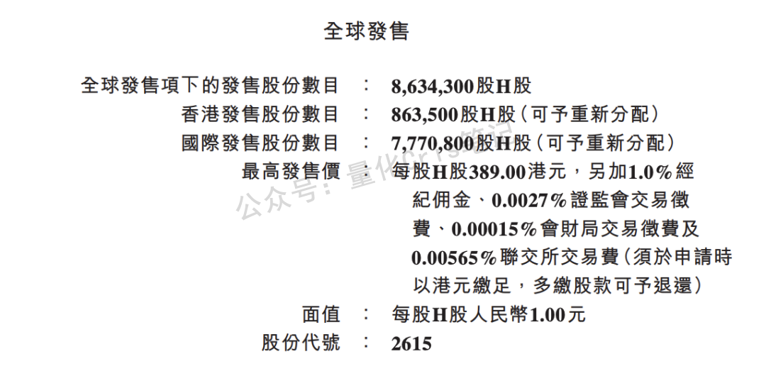 港股打新｜中伟新材的“下限定价”，直接给百利天恒上一堂课