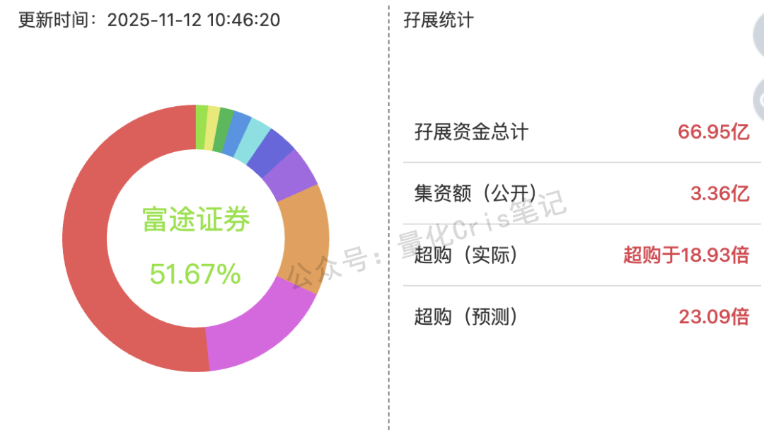 港股打新｜中伟新材的“下限定价”，直接给百利天恒上一堂课
