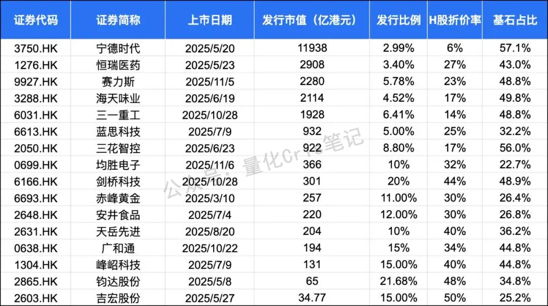 港股打新｜中伟新材的“下限定价”，直接给百利天恒上一堂课