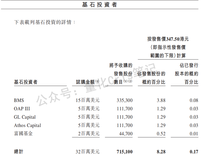 港股打新｜中伟新材的“下限定价”，直接给百利天恒上一堂课