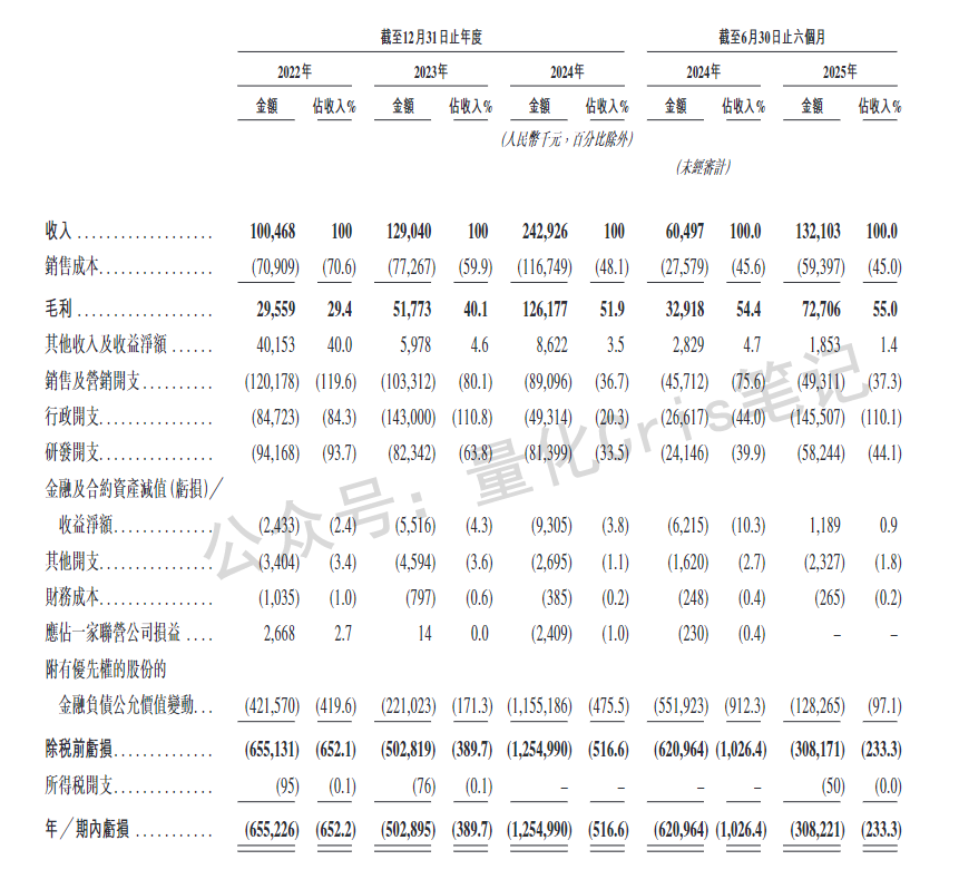 港股打新｜滴普冲锋、八马轻盈、剑桥蹭热、三一躺赢？