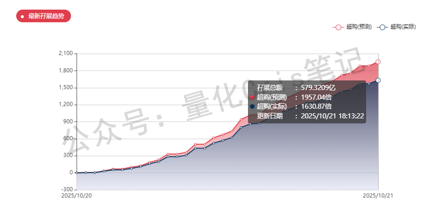 港股打新｜滴普冲锋、八马轻盈、剑桥蹭热、三一躺赢？