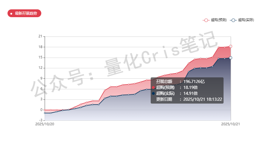 港股打新｜滴普冲锋、八马轻盈、剑桥蹭热、三一躺赢？