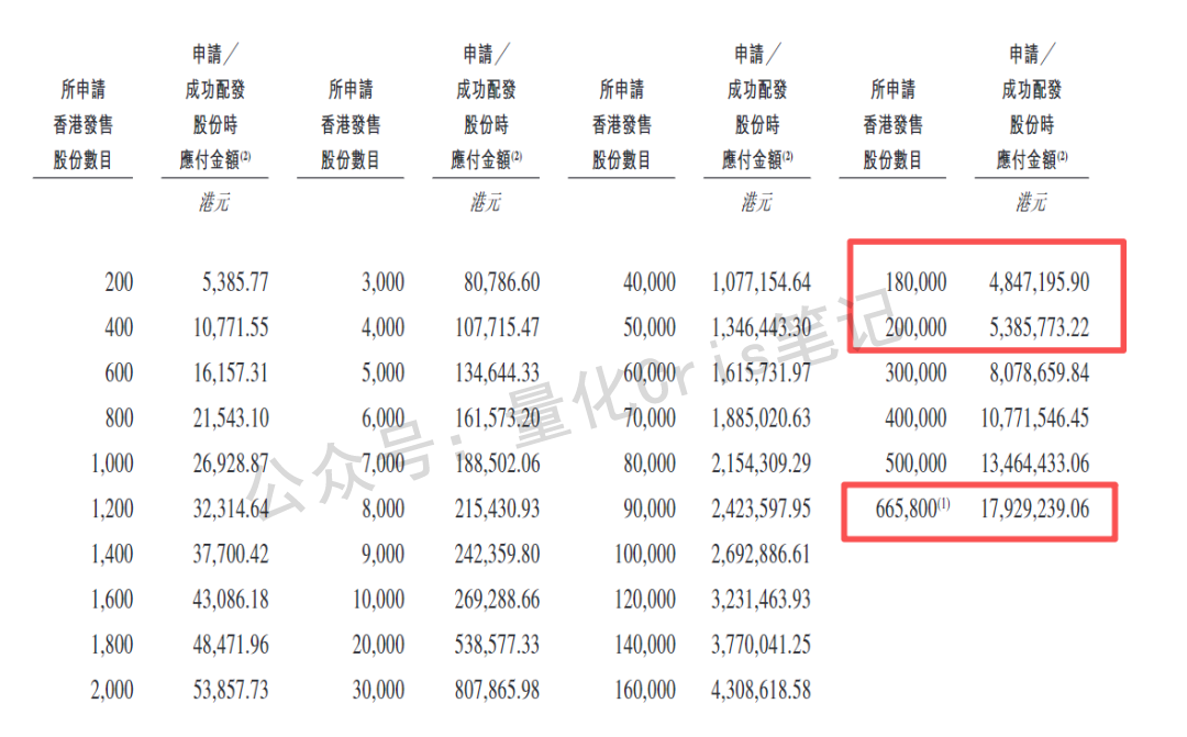 港股打新｜滴普冲锋、八马轻盈、剑桥蹭热、三一躺赢？