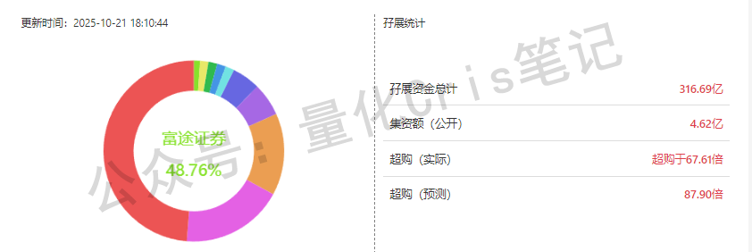 港股打新｜滴普冲锋、八马轻盈、剑桥蹭热、三一躺赢？