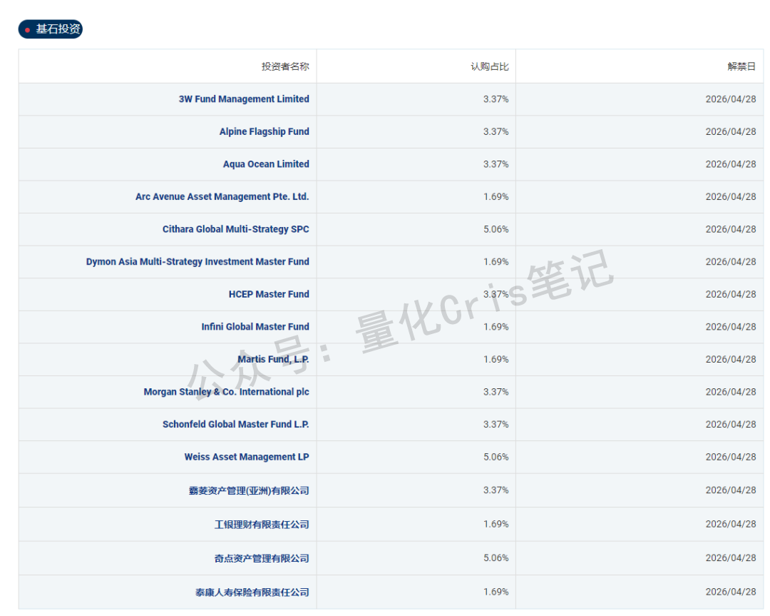 港股打新｜滴普冲锋、八马轻盈、剑桥蹭热、三一躺赢？