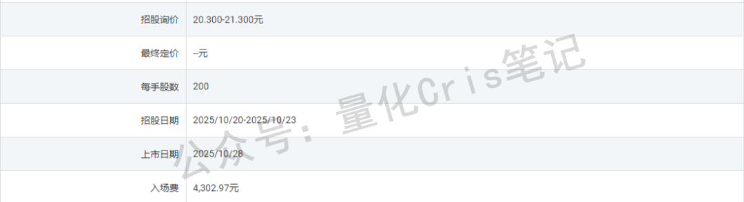 港股打新｜滴普冲锋、八马轻盈、剑桥蹭热、三一躺赢？