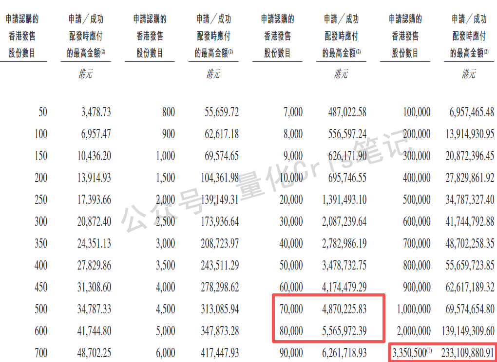 港股打新｜滴普冲锋、八马轻盈、剑桥蹭热、三一躺赢？