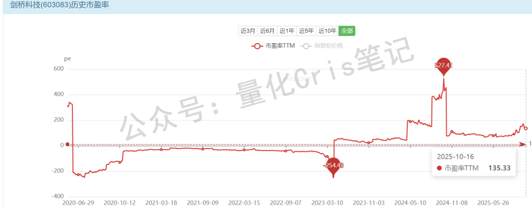 港股打新｜滴普冲锋、八马轻盈、剑桥蹭热、三一躺赢？