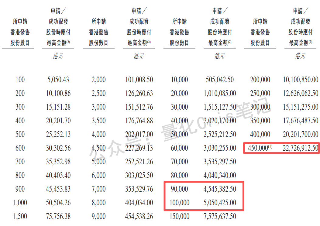 港股打新｜滴普冲锋、八马轻盈、剑桥蹭热、三一躺赢？