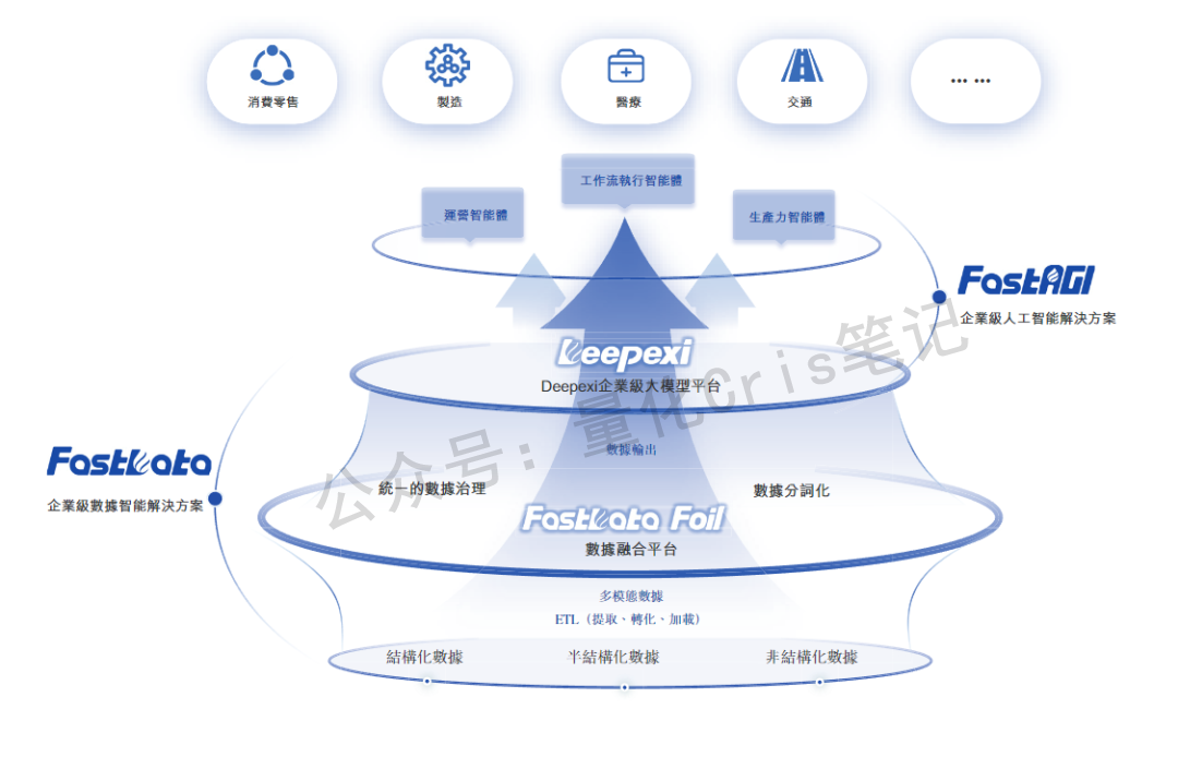 港股打新｜滴普冲锋、八马轻盈、剑桥蹭热、三一躺赢？