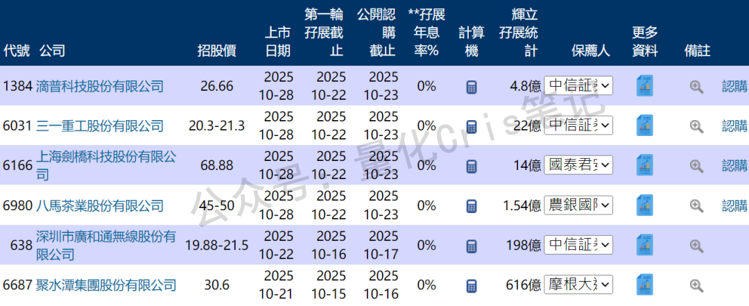 港股打新｜滴普冲锋、八马轻盈、剑桥蹭热、三一躺赢？