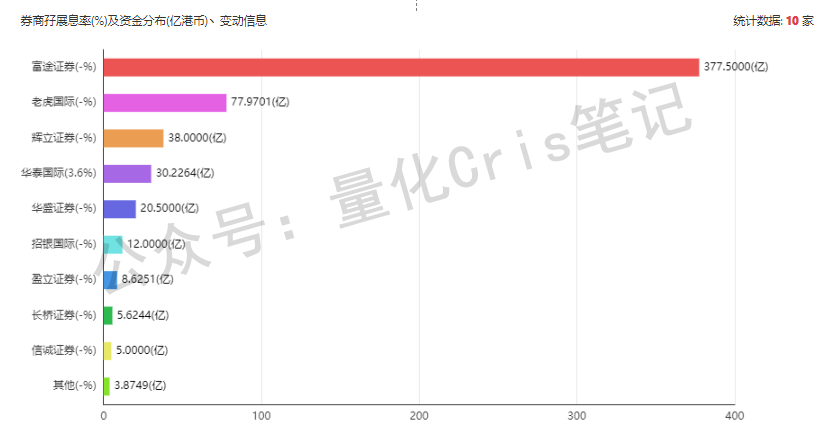 港股打新｜滴普冲锋、八马轻盈、剑桥蹭热、三一躺赢？