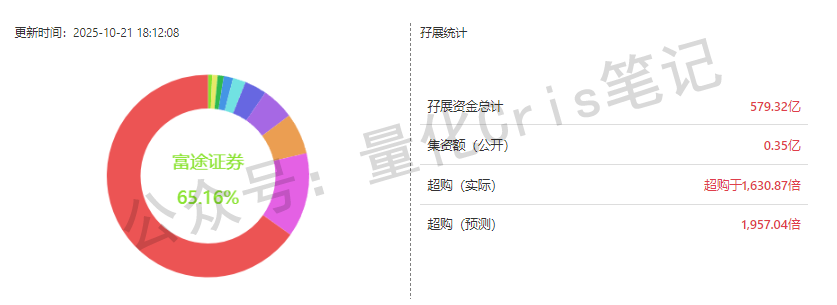 港股打新｜滴普冲锋、八马轻盈、剑桥蹭热、三一躺赢？
