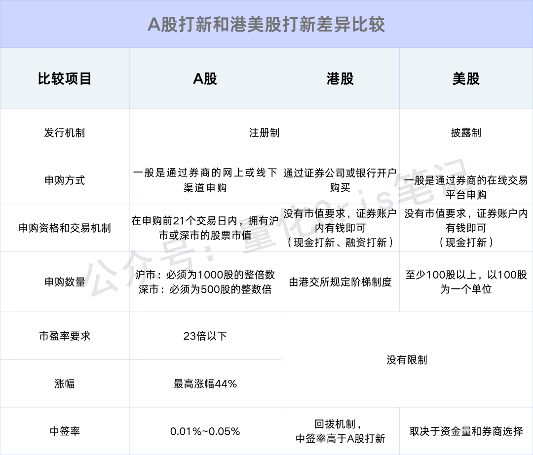 美股打新｜Medline 申购攻略：怎么打才有效？