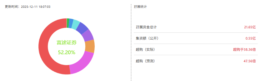 港股打新｜智汇矿业：盘子小+周期强=必冲！