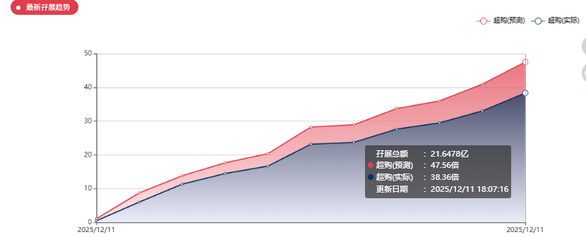 港股打新｜智汇矿业：盘子小+周期强=必冲！