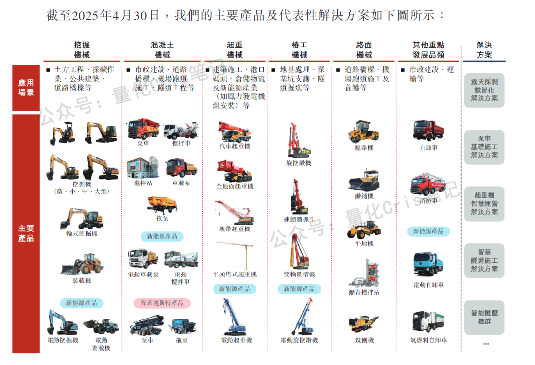 港股打新｜海西新药乌龙翻红，三一重工来袭！