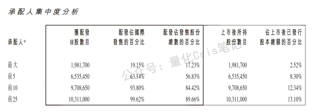 港股打新｜海西新药乌龙翻红，三一重工来袭！