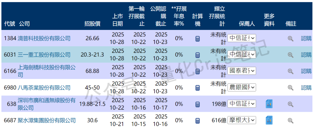 港股打新｜海西新药乌龙翻红，三一重工来袭！