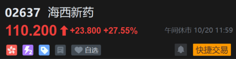 港股打新｜海西新药乌龙翻红，三一重工来袭！