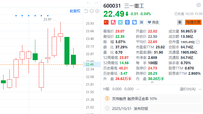 港股打新｜海西新药乌龙翻红，三一重工来袭！
