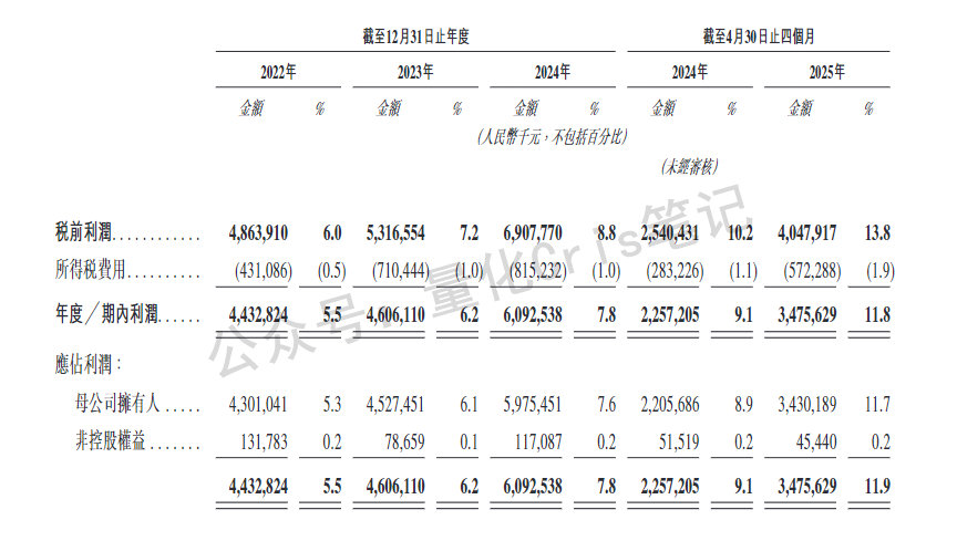 港股打新｜海西新药乌龙翻红，三一重工来袭！