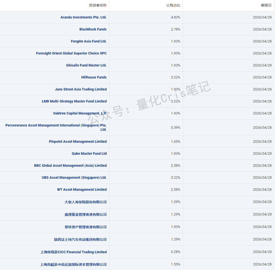 港股打新｜海西新药乌龙翻红，三一重工来袭！