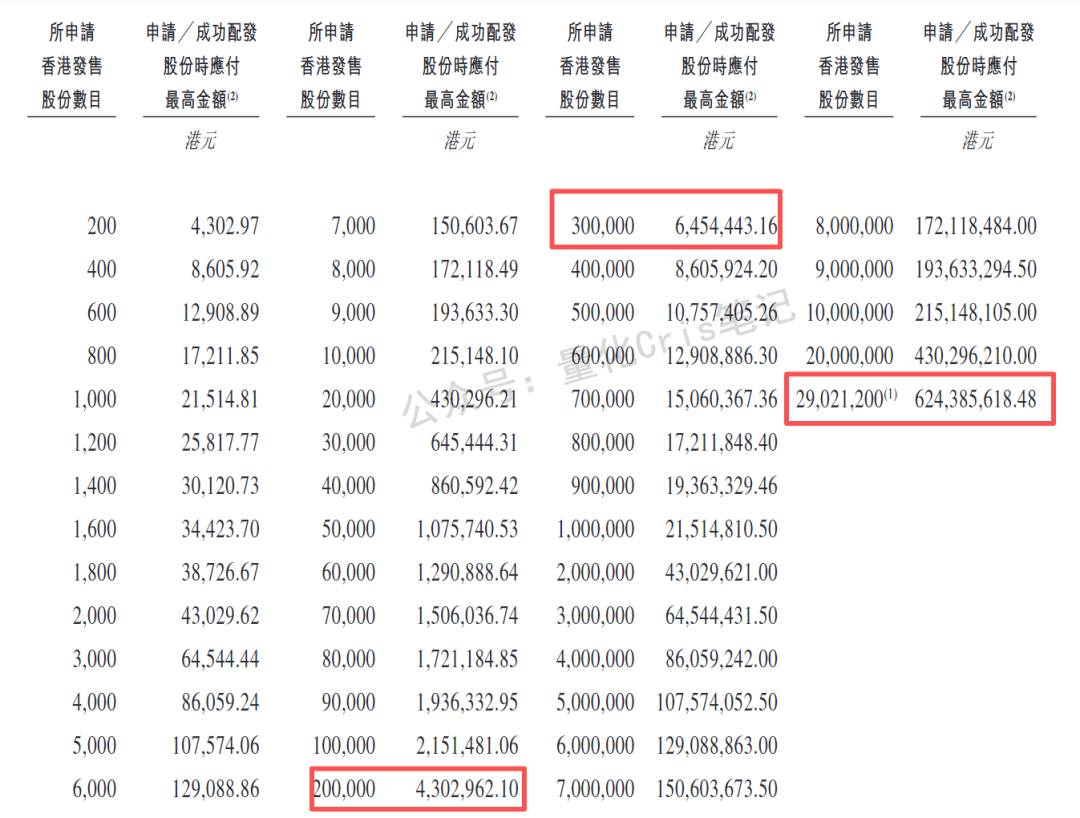 港股打新｜海西新药乌龙翻红，三一重工来袭！