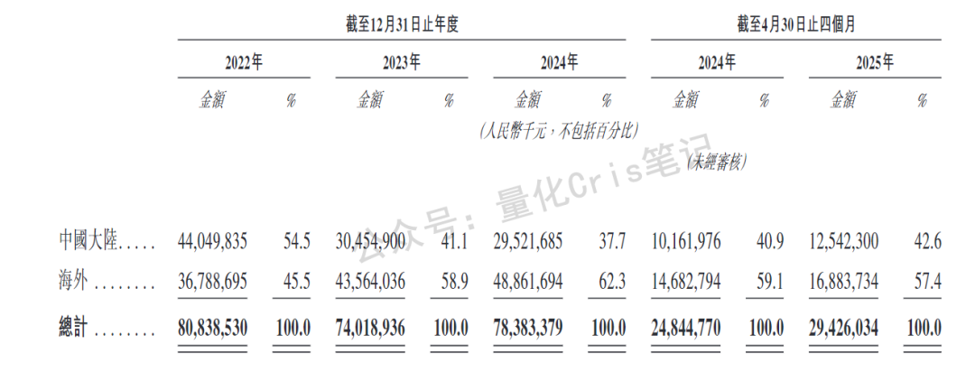 港股打新｜海西新药乌龙翻红，三一重工来袭！