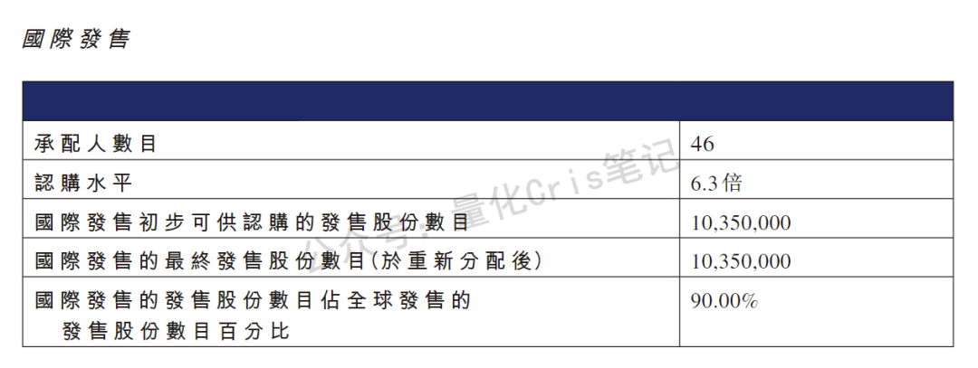 港股打新｜海西新药乌龙翻红，三一重工来袭！